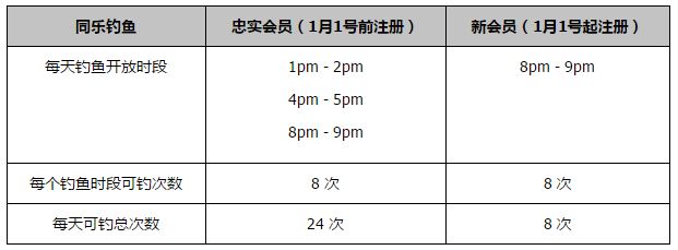 关于节礼日将对阵伯恩利，阿利森谈道：“当然我们希望在本赛季剩下的时间里保持最佳状态，我们知道现在谈论奖杯还为时过早，我们不会受到那些讨论的干扰，这更多是媒体和球迷所谈论的事情。